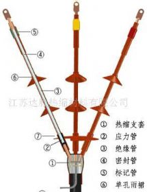 熱縮管產品結構圖