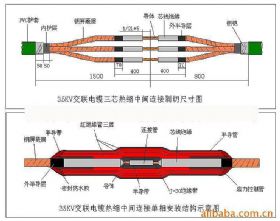 熱縮管產品結構圖